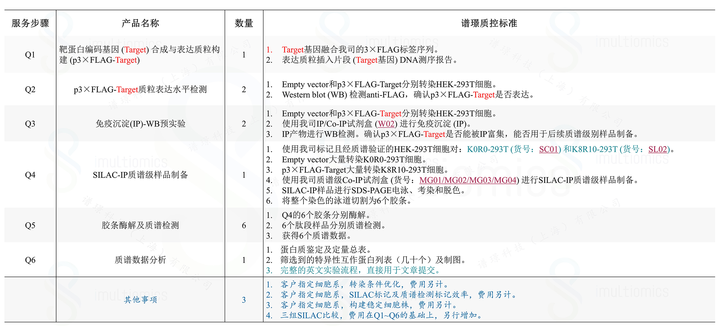 SILAC_IP-MS服务流程