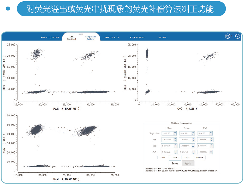 naica®全自动微滴芯片数字PCR系统