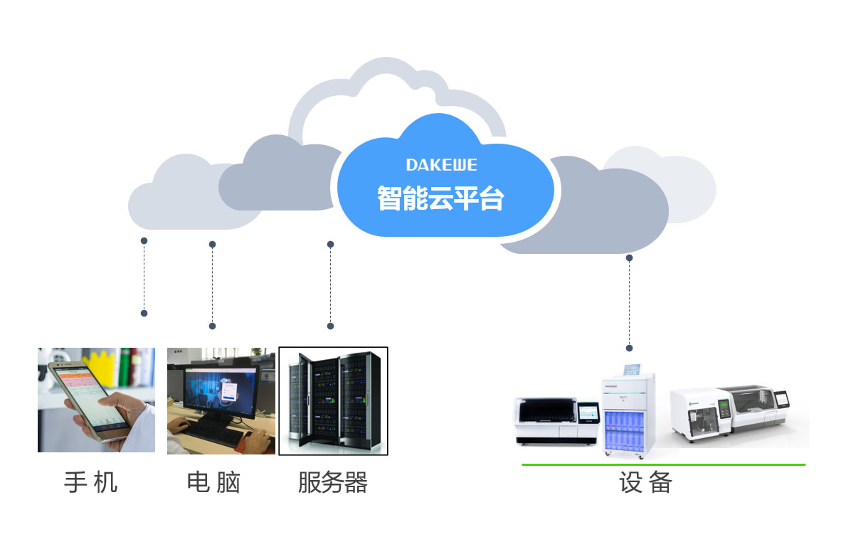 脱水机 HP300/HP300 Plus