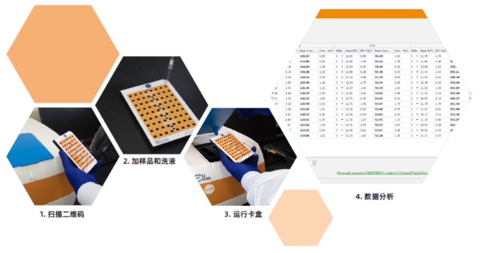 Ella 全自动微流控免疫分析仪