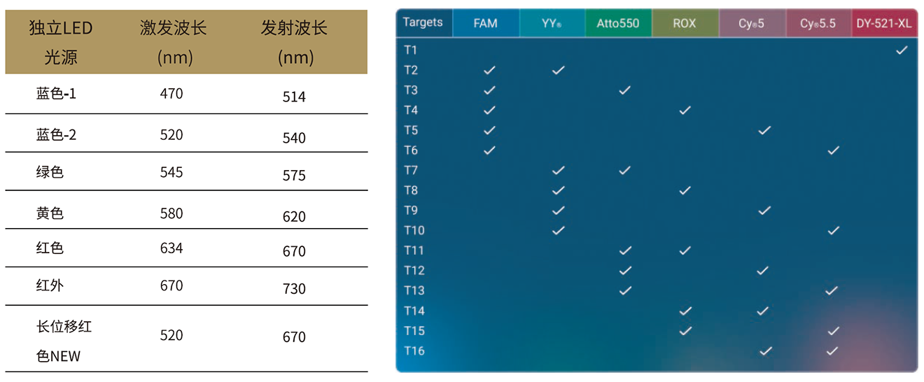 Nio+全自动数字PCR一体机系统