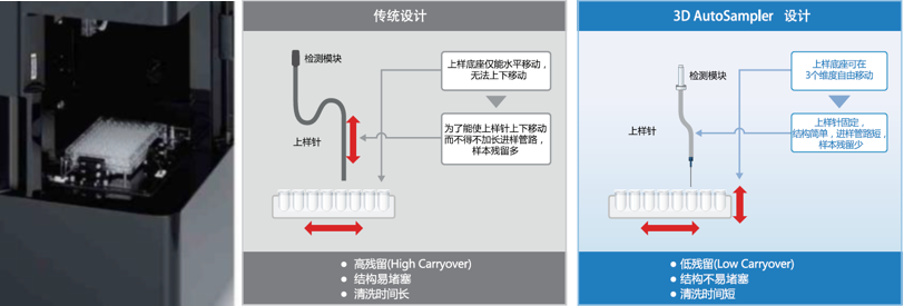 SA3800 全光谱型流式细胞分析仪